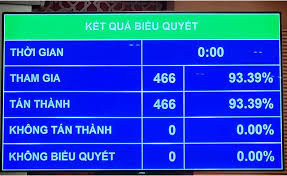 Giới thiệu chữ ký bí thư thành ủy hà nội đinh tiến dũng. Giá»›i Thiá»‡u Ong VÆ°Æ¡ng Ä'inh Huá»‡ Giá»¯ Chá»©c Chá»§ Tá»‹ch Quá»'c Há»™i Khoa Xv Vtv Vn