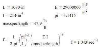 How To Calculate The Natural Vibration Frequency Of A Steel Tube The Chicago Curve