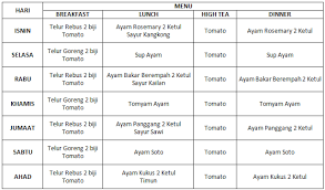 X Nak Gemuk Koleksi Menu Diet Atkins Diet Atkins Telur Rebus Diet
