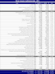 Les Comptes Du Senat De L Exercice 2011