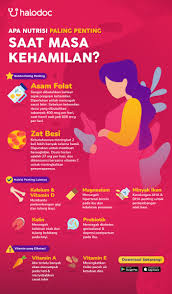 Banyak orang merekomendasikan untuk memakan makanan yang kaya akan vitamin c atau suplemen semacam itu multivitamin ini mengandung antioksidan dan fitokimia penting untuk melindungi ibu dari stres. Pentingnya Memenuhi Asupan Vitamin Untuk Ibu Hamil