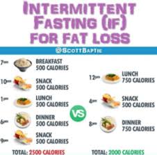 It's also theorized that fasting gives your vital organs, digestive and absorptive. Intermittent Fasting 101 How To Maximize Your Weight Loss Results Black Girl Health Blog