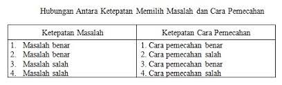 Bengkel, kabar, nalar, paham, perlu, sirsak: Contoh Penulisan Judul Karya Ilmiah Sesuai Eyd Cara Golden