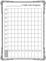 Math Fact Progress Chart