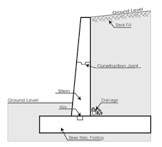 Maybe you would like to learn more about one of these? Construction Everywhere Retaining Wall Design Consideration And Major Types Of Retaining Walls