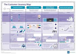 What Is A Customer Journey Map And Why Are They Important
