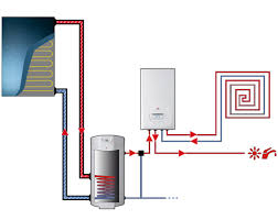 Par exemple, en couplant une chaudière à bois avec une chaudière au gaz ou au fioul. Rt 2012 Chaudiere A Condensation Chauffe Eau Solaire Individuelle Saunier Duval