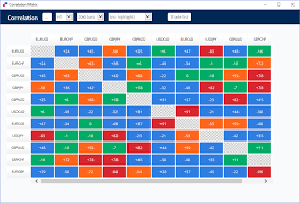 forex market correlation pdf