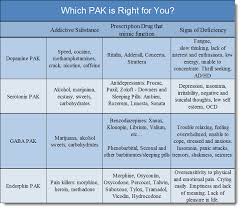 pin on neurotransmitters