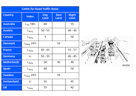 Npc Resources Environmental Noise Booklet From Bruer Kjaer