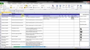 Principiul de bază în vânzări. Obiective Smart Managementul Performantei