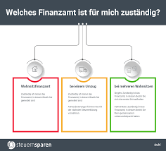 Check 'finanzamt' translations into english. Welches Finanzamt Ist Fur Mich Zustandig