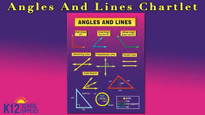 Best Math Poster Math Chart Teacher Supplies
