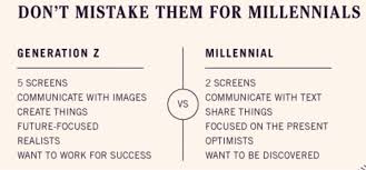 A millennial versus gen z culture war over skinny jeans and side parts has become a meme. Kristof De Wulf On Twitter Generation Z Millenials Funny Generation