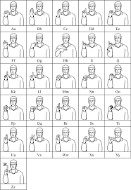 A Asl Fingerspelling System Reprinted With Permission From