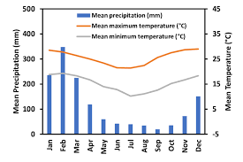 Alw created and managed by professional meteorologist and storm spotter. Mean Monthly Precipitation Mm And Maximum And Minimum Temperature Download Scientific Diagram