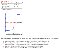 Check spelling or type a new query. Contoh Soal Pilihan Ganda Kromatografi Gas Contoh Soal Terbaru