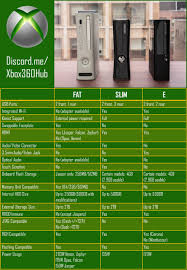 The Ultimate Xbox 360 Comparison Chart Xbox360