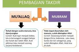 Takdir Muallaq Penjelasan Dalil Dan Contohnya Lengkap