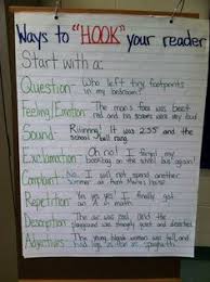 Using sentence forms effectively on aqa gcse english language paper 2 posted on april 30, 2018 by emma lee in the last two posts, i've been looking at what a variety of sentence forms means , and how you can use these specifically on paper 1 to help you improve your mark for technical accuracy with narrative or descriptive writing. 21 Best Topic Sentence Starters Ideas Writing Lessons Teaching Writing 3rd Grade Writing