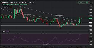 Price of xrp so is xrp worth buying in 2021 as an investment opportunity. Xrp Price Analysis For August 10 16 The Coin Is Likely To Resume Its Uptrend In The Short Term Currency Com