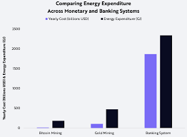 Digging Into The Bizarro World Estimates For Bitcoin Energy Usage R Buttcoin