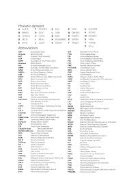 Police codes are slightly different from city to city so when listening on your police scanner you may have to look thru more than 1 of our listings for the proper. Https Www Derbyshire Police Uk Syssiteassets Media Downloads Derbyshire Careers Induction Phonetic Abbreviations Pdf