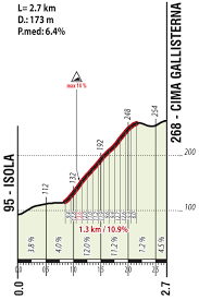 20 épreuves sont au programme, comme lors des mondiaux précédents. Live Video Mondiaux Imola Course En Ligne Elites Dames 2020 En Direct Streaming Videos De Cyclisme