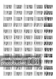 A Piano Chord And Scale Chart Other Instrument Q A