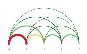 Arc Chart Tableau Tutorial Toan Hoang