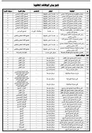 وزارة الدفاع هي إحدى وزارات المملكة العربية السعودية المسؤولة عن حماية الأمن القومي ومصالح البلاد من التهديدات الخارجية وكذلك العمل مع كافة وزارات الدولة لتحقيق الأمن والاستقرار. Ø§Ø¹Ù„Ø§Ù† ÙˆØ¸Ø§Ø¦Ù ÙˆØ²Ø§Ø±Ø© Ø§Ù„Ø¯ÙØ§Ø¹ Ù„Ø¬Ù…ÙŠØ¹ Ø§Ù„Ù…Ø¤Ù‡Ù„Ø§Øª Ø§Ù„Ø¹Ù„ÙŠØ§ ÙˆØ§Ù„Ù…ØªÙˆØ³Ø·Ù‡ ÙˆØ§Ù„Ø¹Ù…Ø§Ù„ Ø¨Ø§Ù„Ù…Ø­Ø§ÙØ¸Ø§Øª Ø§Ø³ØªÙ…Ø§Ø±Ø© Ø§Ù„ØªÙ‚Ø¯ÙŠÙ…