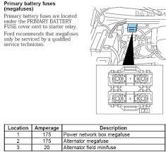 Fuse panel layout diagram parts: Lost All Power On 1998 F150 F150online Forums