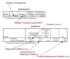 how to read spss regression ouput psychology research quantitative statistics math examples of self report used in assessing attitudes