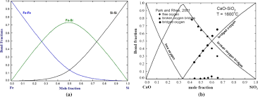 Apple iphone se (2020) smartphone. Computational Thermodynamic Calculations Factsage From Calphad Thermodynamic Database To Virtual Process Simulation Springerlink