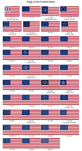 The Layout Of The Stars Was Officially Standardized In 1912 While The Colors Were Standardized In 1934 History Histor Us Flag History American History Flag