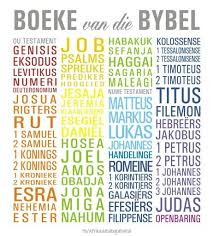 Pin On Woorde