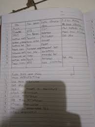 Fungsi pengintegrasian masyarakat musik memiliki fungsi dalam pengintegrasian masyarakat. Tuliskan 5 Jenis Misik Asal Daerah Nama Upacara Adat Dan Fungsi Musik Dalam Upacara Brainly Co Id