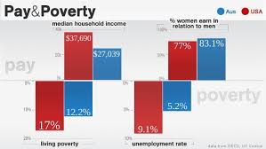 Jun 15, 2021 · get a report of the australia vs. How Would Your Life Compare Australia Vs Us Where It Counts