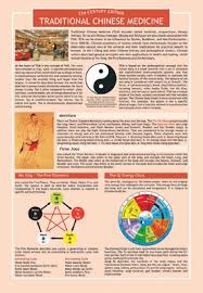 traditional chinese medicine chart