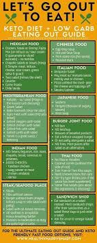 Aldi is excellent for finding keto diet friendly products on a budget. Pin By Tania Cedano On Keto Diet Keto Diet Guide Starting Keto Diet Ketogenic Diet Meal Plan