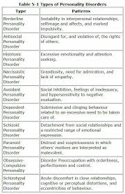 Pin On Health Mental Physical