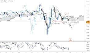 Larry williams | january 04, 2021 at 01:40 pm. Williams Oscillators Tradingview