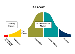 Seeing Both Sides Scaling The Chasm