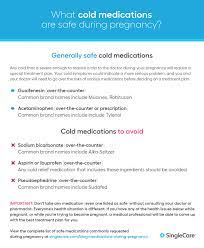 What Medications Are Safe To Take During Pregnancy