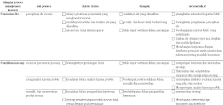 Contoh inovasi yang tidak diterima masyarakat. Https Www Trijurnal Lemlit Trisakti Ac Id Index Php Tekin Article Download 1577 1367