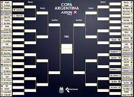 Todos los partidos, todos los protagonistas, todos los torneos, todos los deportes. Vuelve La Copa Argentina Se Confirmaron Dos Partidos Para Antes De Fin De Ano Infobae