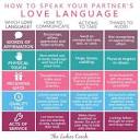 5 Love Languages - Overview » Creative Solutions Behavioral Health ...