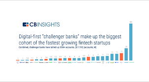 › best new online banks. Where Does The Future Lie For Virtual Banks Fintech Hong Kong
