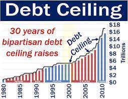 Raising the debt ceiling is not a license for the government to spend more money. Debt Ceiling Definition And Meaning Market Business News