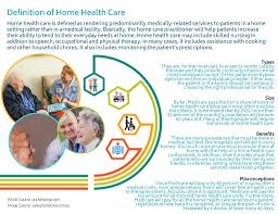 Expensive treatments aren't the only optio. Definition Of Home Health Care Article Source Pocketsense Flickr